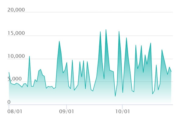 アセロラのいたずら SRの最新の取引推移
