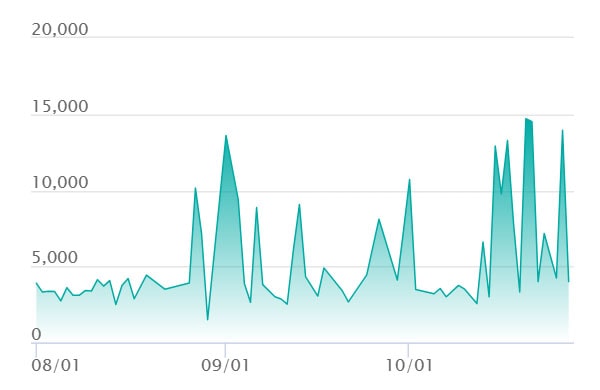 メガガルーラex SARの最新の取引推移