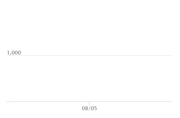 メガユキノオーex SRの最新の取引推移