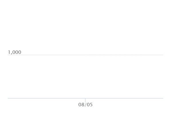メガライボルトex SRの最新の取引推移