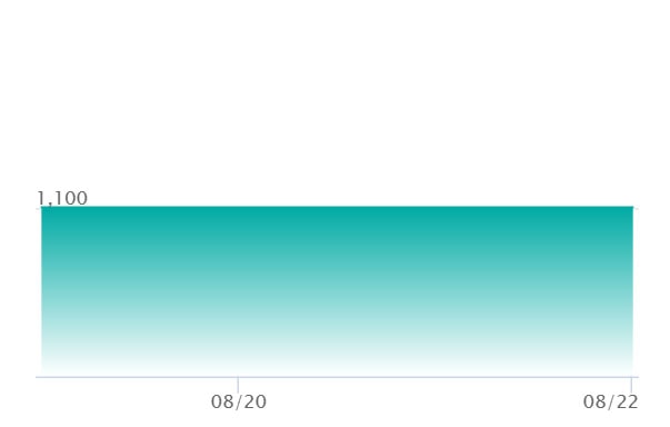 ふしぎなアメ SRの最新の取引推移