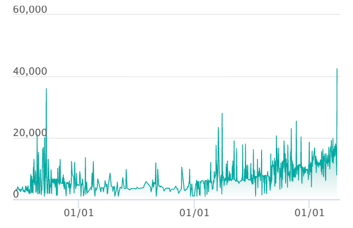 ピカチュウ ARの最新の取引推移