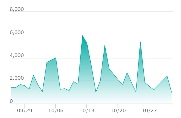 ポッチャマ ARの最新の取引推移