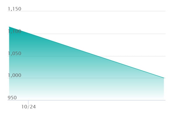 メガミミロップex SRの最新の取引推移