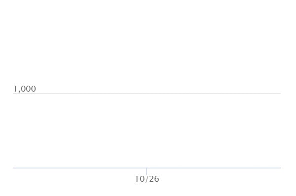 メガサメハダーex SRの最新の取引推移