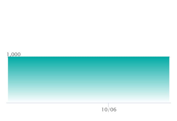 メガヘラクロスex SRの最新の取引推移