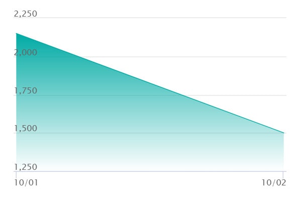 ひふきやろう SRの最新の取引推移