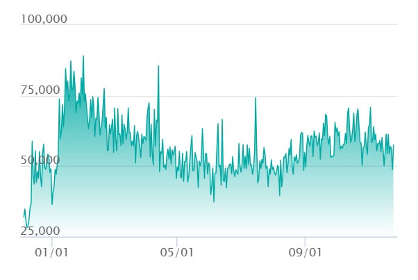 ブラッキーex SARの最新の取引推移