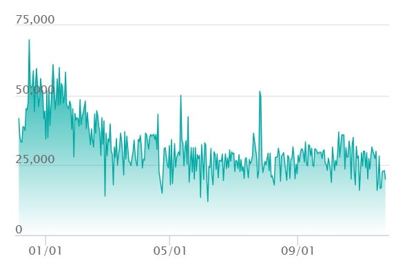 ブラッキー :マスターボールミラーの最新の取引推移