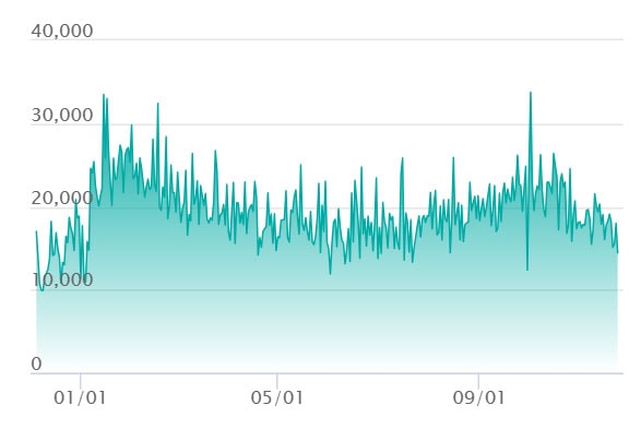 ニンフィアex SARの最新の取引推移