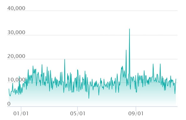 リーフィアex SARの最新の取引推移