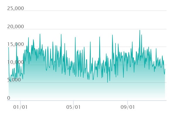 エーフィex SARの最新の取引推移