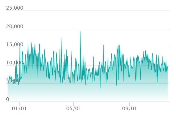 グレイシアex SARの最新の取引推移