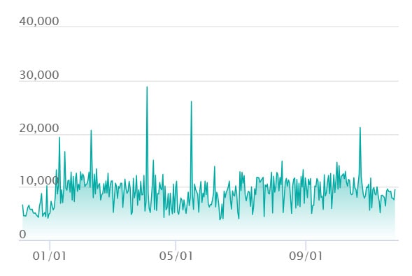 ブースターex SARの最新の取引推移