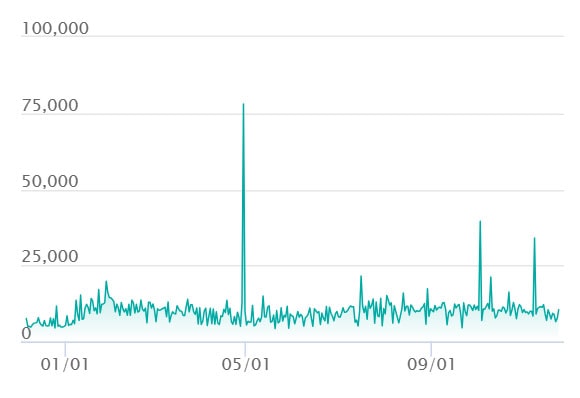 シャワーズex SARの最新の取引推移