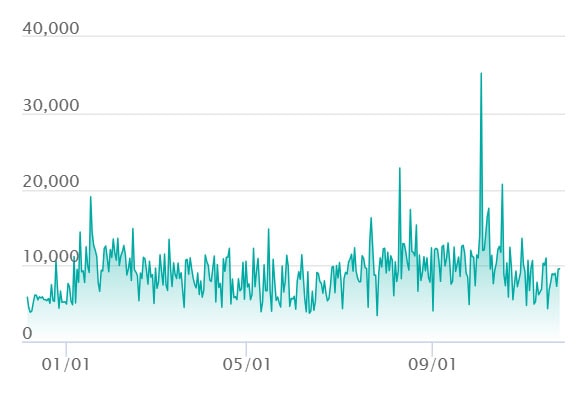 サンダースex SARの最新の取引推移
