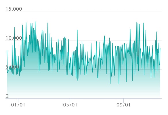イーブイex SARの最新の取引推移