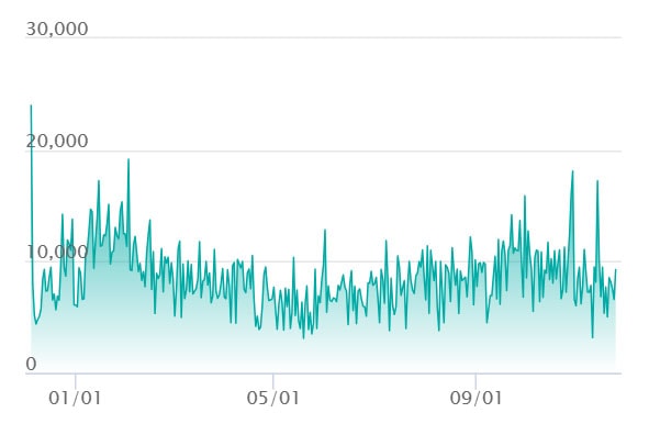 イーブイex SAR (パティシエ・庄司夏子氏コラボ)の最新の取引推移