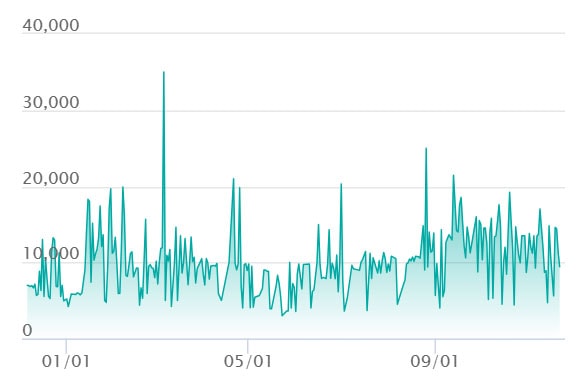 ピカチュウex URの最新の取引推移