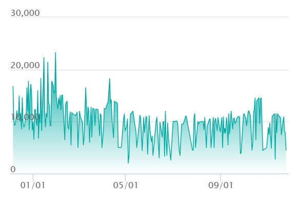ニンフィア :マスターボールミラーの最新の取引推移