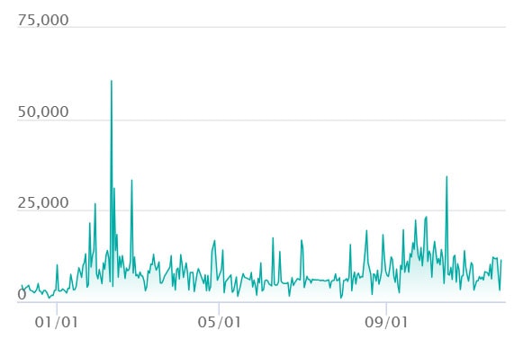トドロクツキex SARの最新の取引推移