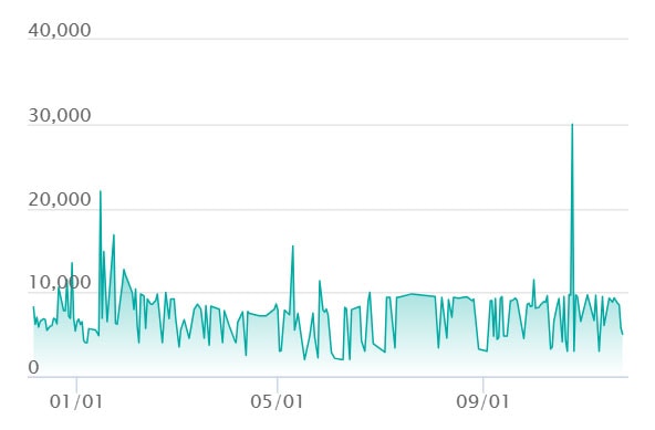 エーフィ :マスターボールミラーの最新の取引推移