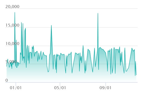 リーフィア :マスターボールミラーの最新の取引推移