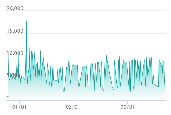 シャワーズ :マスターボールミラーの最新の取引推移