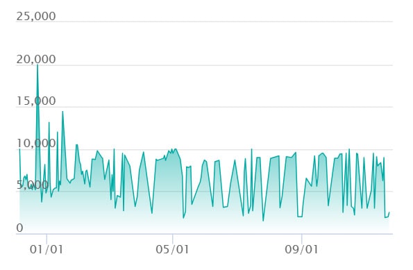 イーブイ :マスターボールミラーの最新の取引推移