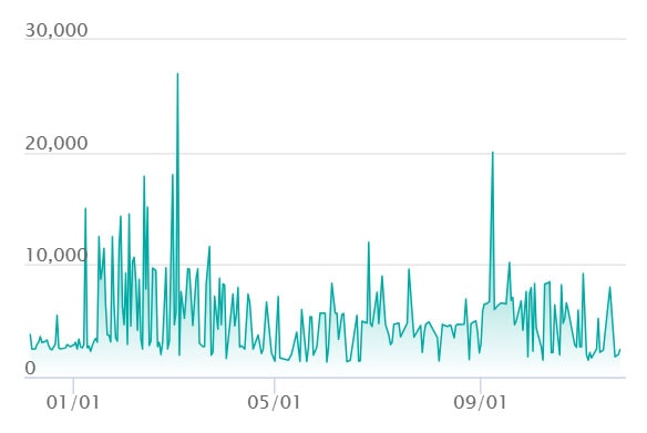 ソウブレイズex SARの最新の取引推移
