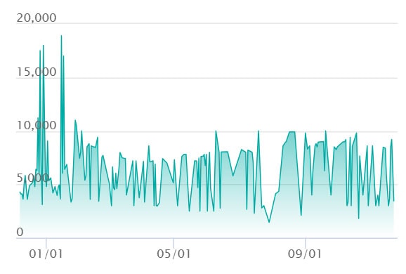 ブースター :マスターボールミラーの最新の取引推移