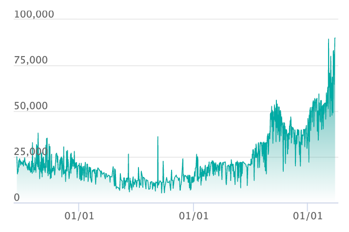 ミュウex SARの最新の取引推移