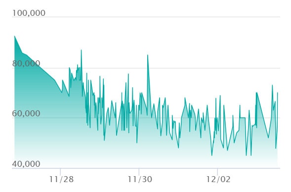 メガゲンガーex SARの最新の取引推移