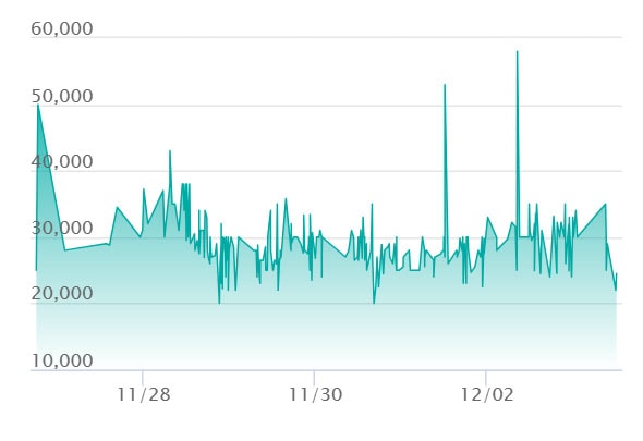 ピカチュウex SARの最新の取引推移