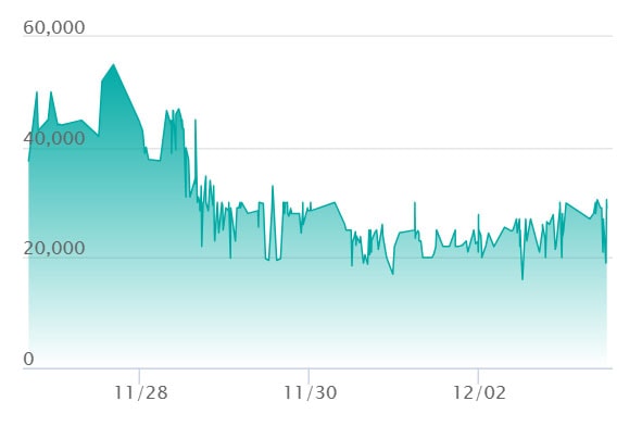 メガカイリューex SARの最新の取引推移
