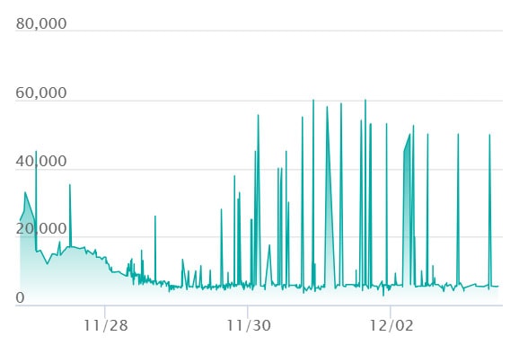 メガリザードンXex MAの最新の取引推移