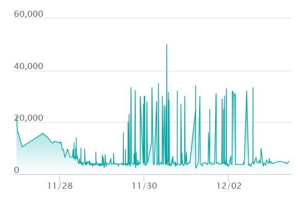 メガゲンガーex MAの最新の取引推移