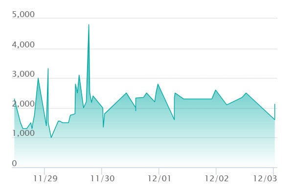 メガルチャブルex SARの最新の取引推移