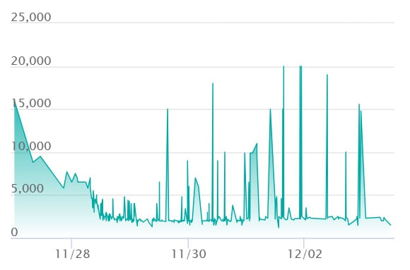 メガカイリューex MAの最新の取引推移