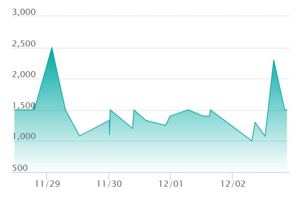 メガズルズキンex SARの最新の取引推移