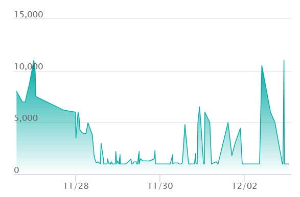 メガサーナイトex MAの最新の取引推移
