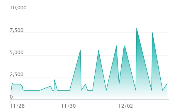 メガディアンシーex MAの最新の取引推移