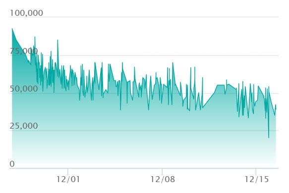 メガゲンガーex SARの最新の取引推移