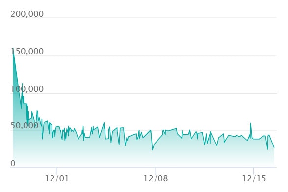 メガカイリューex MURの最新の取引推移