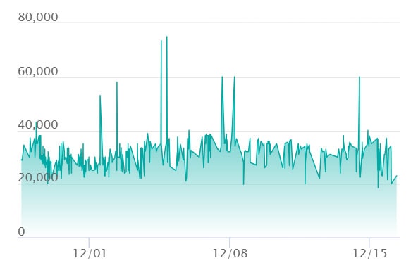 ピカチュウex SARの最新の取引推移
