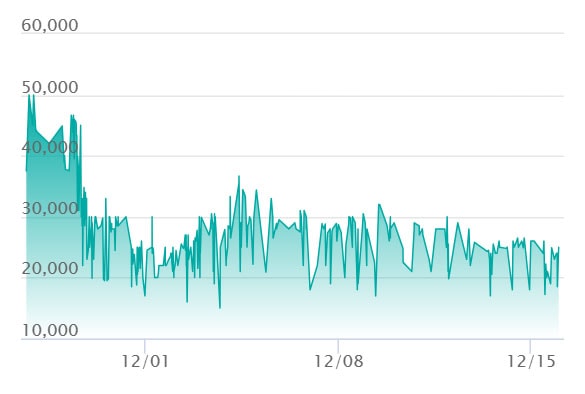 メガカイリューex SARの最新の取引推移
