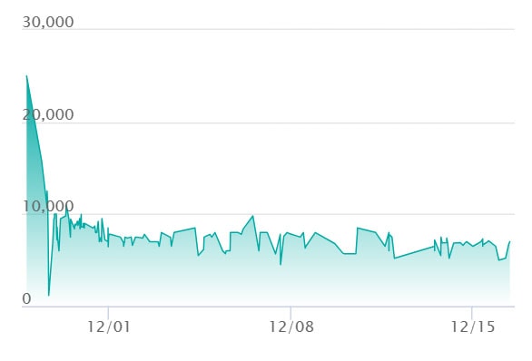 ナンジャモのハラバリーex SARの最新の取引推移