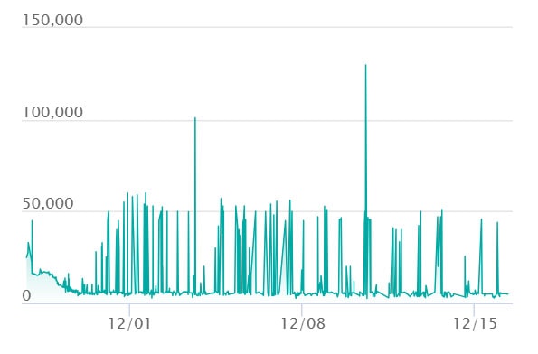 メガリザードンXex MAの最新の取引推移