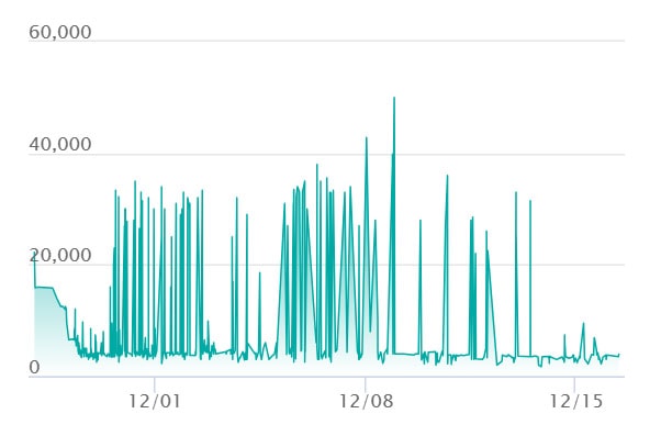 メガゲンガーex MAの最新の取引推移