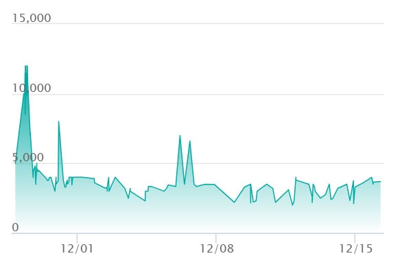 ダイゴのメタグロスex SARの最新の取引推移